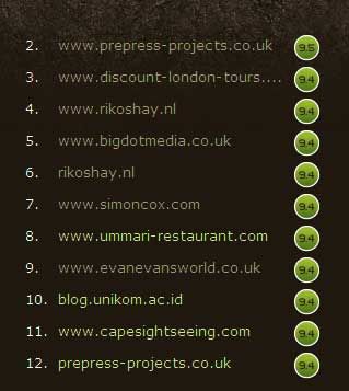 simoncox.com in 7th position on the leaderboard!.