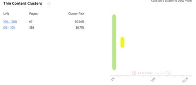 Safecont Content audit tool review Thin Content Clusters.