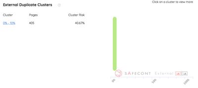 Safecont Content audit tool review External Duplicate Clusters.