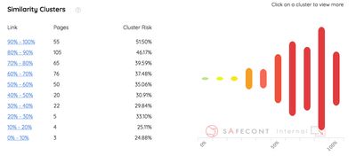 Safecont Content audit tool review Similarity Clusters.