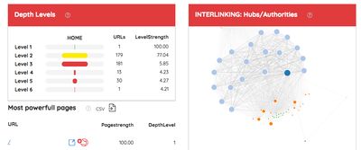 Safecont Content audit tool review Architecture report.