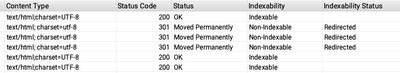 screenshot of Screaming Frog results showing 3 301 issues with a site after these issues had been fixed and deployed. Netlify is caching the pages and the crawls are given the old cached version.