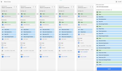 Steps 3 and 4 — Google Data Studio set-up showing the sources of data and the metric fields used.